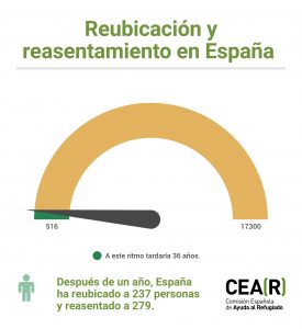 reubicacion-y-reasentamiento-espana-22s